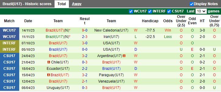 Nhận định U17 Anh vs U17 Brazil, vòng bảng U17 World Cup 19h00 ngày 17/11/2023 - Ảnh 2
