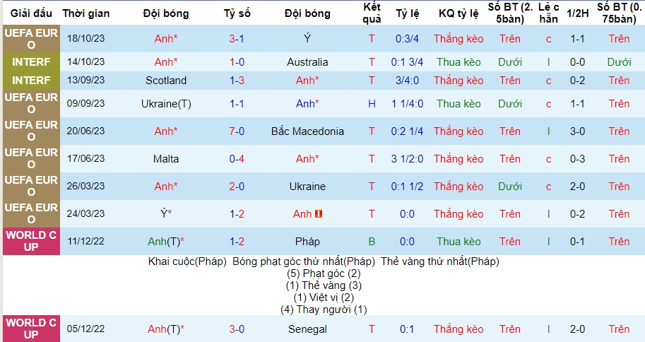 Nhận định Anh vs Malta, vòng loại EURO 2024 02h45 ngày 18/11/2023 - Ảnh 1