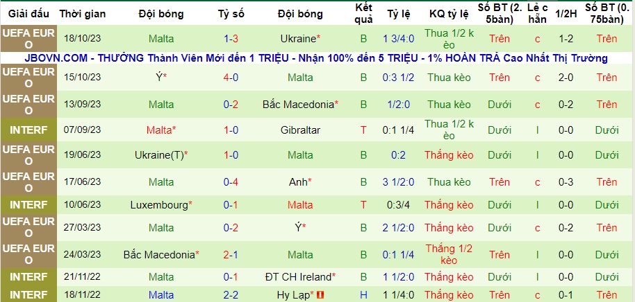 Nhận định Anh vs Malta, vòng loại EURO 2024 02h45 ngày 18/11/2023 - Ảnh 2