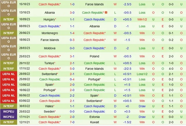 Nhận định Ba Lan vs Séc, Vòng loại EURO 2024 02h45 ngày 18/11/2023  - Ảnh 2