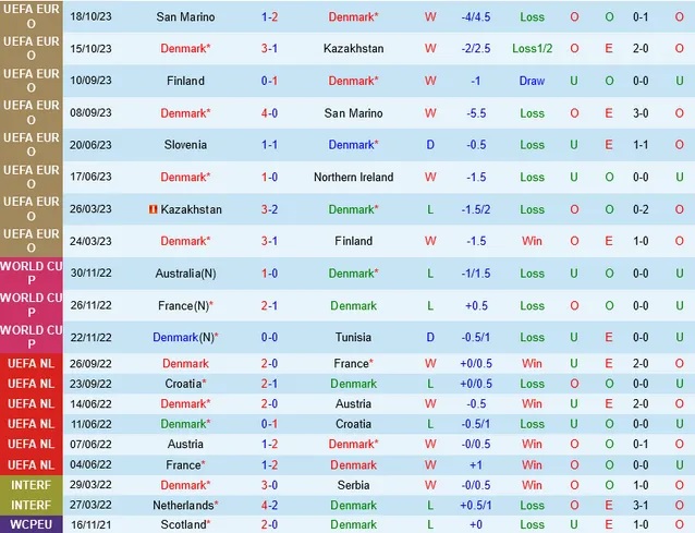 Nhận định Đan Mạch vs Slovenia, Vòng loại EURO 2024 02h45 ngày 18/11/2023  - Ảnh 1