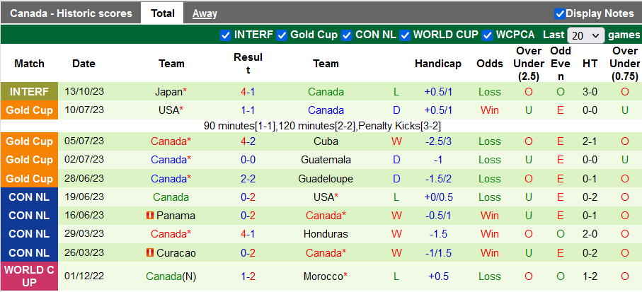 Nhận định Jamaica vs Canada, vòng tứ kết CONCACAF Nations League 7h00 ngày 18/11/2023 - Ảnh 2