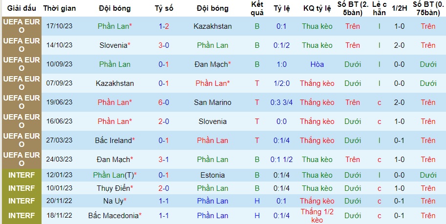 Nhận định Phần Lan vs Bắc Ireland, vòng loại EURO 2024 00h00 ngày 18/11/2023  - Ảnh 1