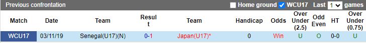 Nhận định U17 Senegal vs U17 Nhật Bản, vòng bảng U17 World Cup 16h00 ngày 17/11/2023 - Ảnh 3