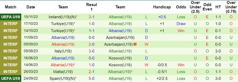 Nhận định U19 Bỉ vs U19 Albania, vòng loại U19 châu Âu 20h00 ngày 18/11/2023 - Ảnh 2