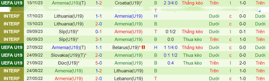 Nhận định U19 Israel vs U19 Armenia, Vòng loại U19 châu Âu 18h00 ngày 19/11/2023 - Ảnh 1