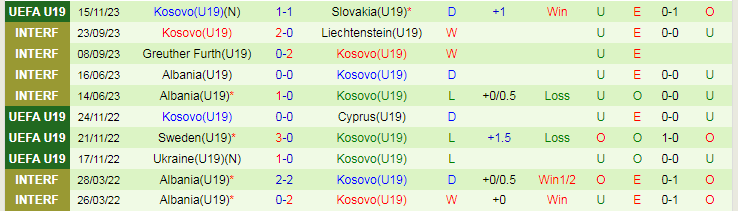 Nhận định U19 Ukraine vs U19 Kosovo, vòng loại U19 Châu Âu 17h00 ngày 18/11/2023 - Ảnh 2