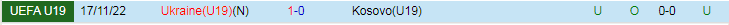 Nhận định U19 Ukraine vs U19 Kosovo, vòng loại U19 Châu Âu 17h00 ngày 18/11/2023 - Ảnh 3