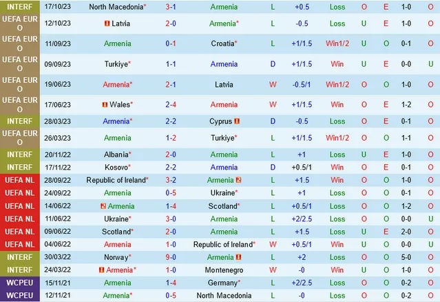 Nhận định Armenia vs Wales, vòng loại EURO 2024 21h00 ngày 18/11/2023  - Ảnh 1
