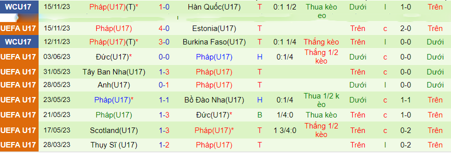 Nhận định U17 Mỹ vs U17 Pháp, vòng bảng U17 World Cup 19h00 ngày 19/11/2023 - Ảnh 1