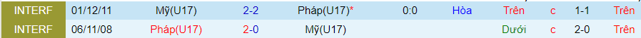 Nhận định U17 Mỹ vs U17 Pháp, vòng bảng U17 World Cup 19h00 ngày 19/11/2023 - Ảnh 3