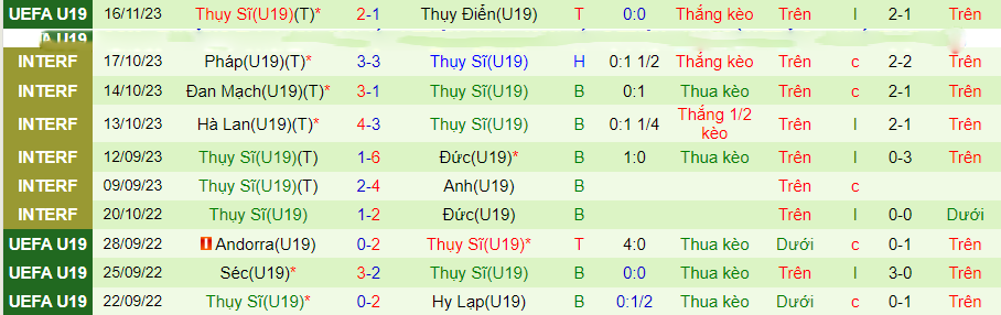Nhận định U19 Italia vs U19 Thụy Sĩ, Vòng loại U19 châu Âu 19h00 ngày 19/11/2023 - Ảnh 1