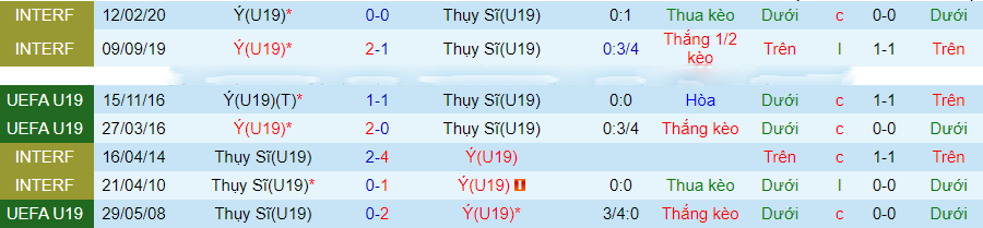 Nhận định U19 Italia vs U19 Thụy Sĩ, Vòng loại U19 châu Âu 19h00 ngày 19/11/2023 - Ảnh 2