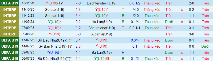 Nhận định U19 Italia vs U19 Thụy Sĩ, Vòng loại U19 châu Âu 19h00 ngày 19/11/2023 - Ảnh 3