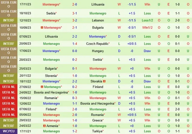 Nhận định Hungary vs Montenegro, vòng loại EURO 2024 21h00 ngày 19/11/2023  - Ảnh 2