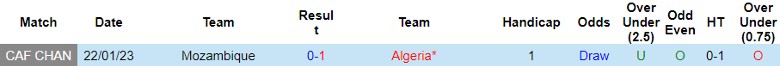 Nhận định Mozambique vs Algeria, vòng loại World Cup 2026 châu Phi 20h00 ngày 19/11/2023 - Ảnh 3