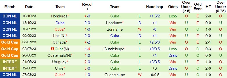 Nhận định Nga vs Cuba, giao hữu quốc tế 23h30 ngày 20/11/2023 - Ảnh 2