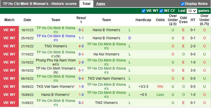 Nhận định Nữ TP.HCM vs Nữ TP.HCM 2 vòng 2 Nữ VĐQG Việt Nam 14h30 ngày 19/11/2023 - Ảnh 2