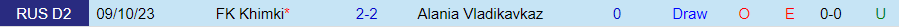 Nhận định Alania Vladikavkaz vs Khimki, Vòng 19 hạng Nhất Nga 21h00 ngày 20/11/2023 - Ảnh 3