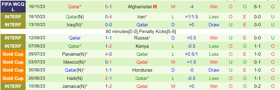 Nhận định Ấn Độ vs Qatar, vòng loại World Cup Châu Á 20h30 ngày 21/11/2023 - Ảnh 1