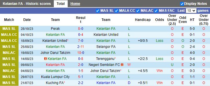 Nhận định Kelantan vs Sabah, vòng 22 VĐQG Malaysia 19h15 ngày 20/11/2023 - Ảnh 1