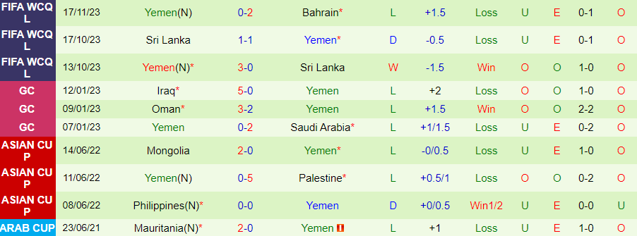 Nhận định Nepal vs Yemen, vòng loại World Cup Châu Á 20h15 ngày 21/11/2023 - Ảnh 1