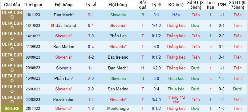 Nhận định Slovenia vs Kazakhstan, vòng loại EURO 2024 2h45 ngày 21/11/2023 - Ảnh 1