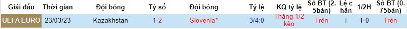 Nhận định Slovenia vs Kazakhstan, vòng loại EURO 2024 2h45 ngày 21/11/2023 - Ảnh 3