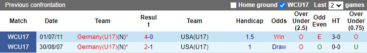 Nhận định U17 Đức vs U17 Mỹ, vòng 1/8 U17 World Cup 15h30 ngày 21/11/2023 - Ảnh 3