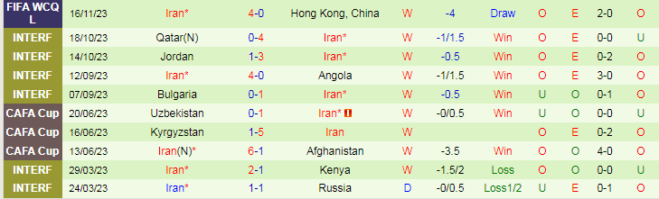 Nhận định Uzbekistan vs Iran, vòng loại World Cup Châu Á 20h00 ngày 21/11/2023 - Ảnh 2