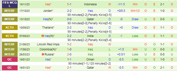 Nhận định Việt Nam vs Iraq, vòng loại World Cup Châu Á 19h00 ngày 21/11/2023 - Ảnh 2