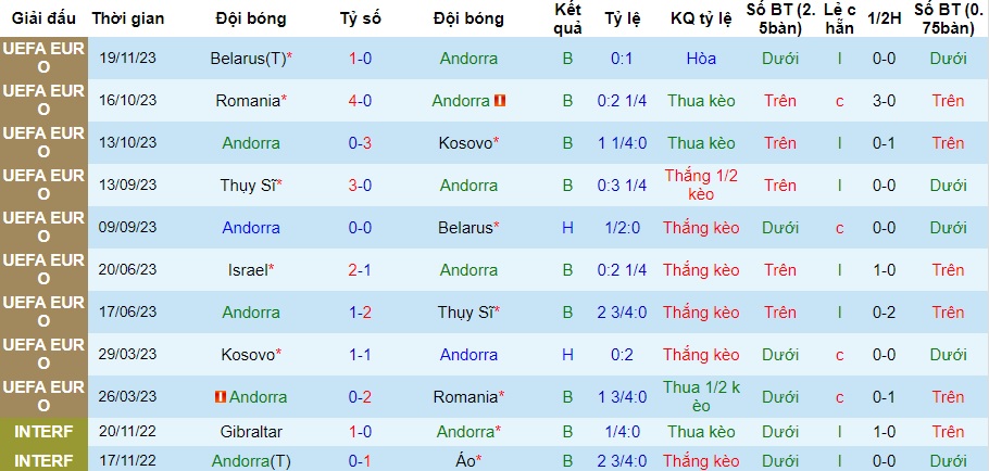 Nhận định Andorra vs Israel, vòng loại EURO 2024 02h45 ngày 22/11/2023  - Ảnh 1