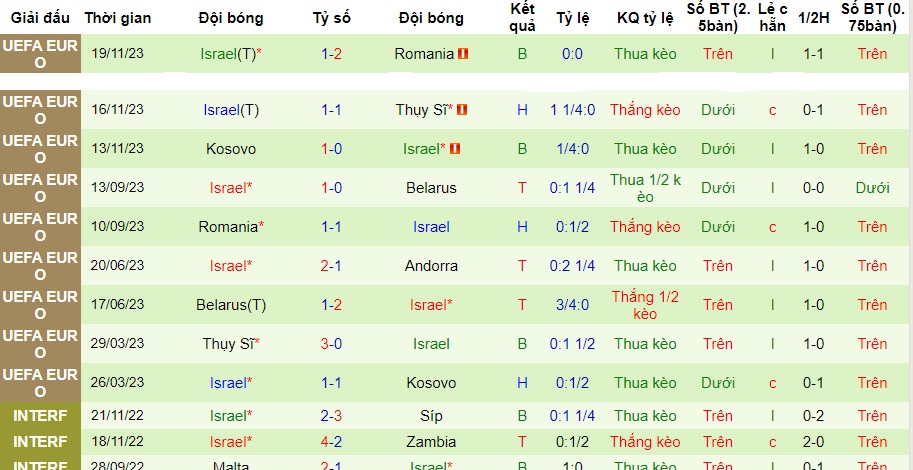 Nhận định Andorra vs Israel, vòng loại EURO 2024 02h45 ngày 22/11/2023  - Ảnh 2