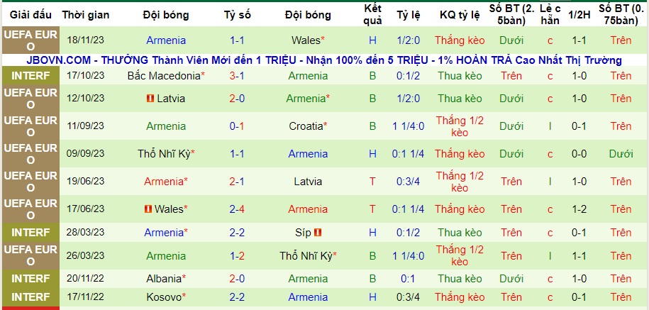 Nhận định Croatia vs Armenia, vòng loại EURO 2024 02h45 ngày 22/11/2023  - Ảnh 2