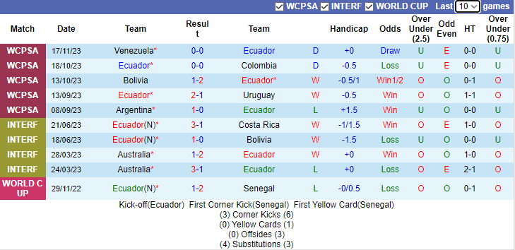 Nhận định Ecuador vs Chile, Vòng loại World Cup Nam Mỹ 6h30 ngày 22/11/2023 - Ảnh 1