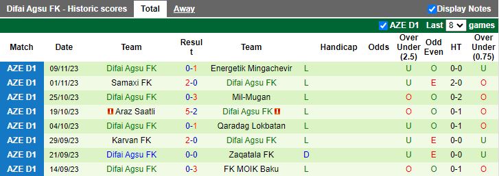 Nhận định Irevan vs Difai Agsu, vòng 9 Hạng Nhất Azerbaijan 16h00 ngày 22/11/2023 - Ảnh 2