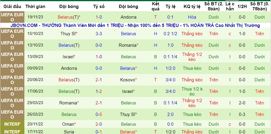 Nhận định Kosovo vs Belarus, vòng loại EURO 2024 02h45 ngày 22/11/2023  - Ảnh 2