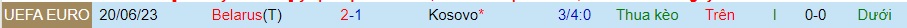 Nhận định Kosovo vs Belarus, vòng loại EURO 2024 02h45 ngày 22/11/2023  - Ảnh 3