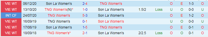Nhận định Nữ Sơn La vs Nữ Thái Nguyên, vòng 3 VĐQG Việt Nam nữ 14h30 ngày 22/11/2023 - Ảnh 3