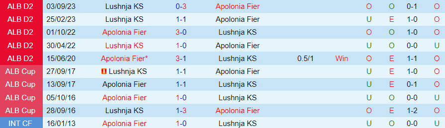 Nhận định Odranci vs Koper, đá bù vòng 2 cúp quốc gia Slovenia 19h30 ngày 22/11/2023 - Ảnh 3