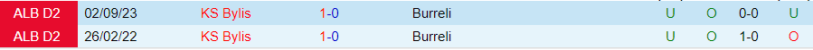 Nhận định Burreli vs Bylis, vòng 12 Hạng 2 Albania 19h30 ngày 22/11/2023 - Ảnh 3