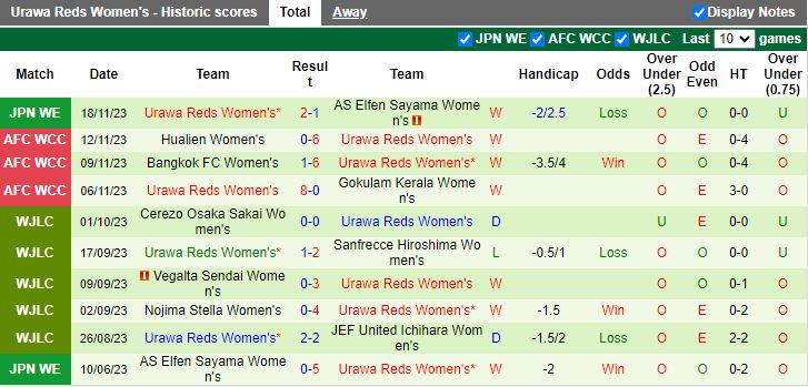 Nhận định Nữ NTV Beleza vs Nữ Urawa Reds, vòng 3 Nữ VĐQG Nhật Bản 12h00 ngày 23/11/2023 - Ảnh 2