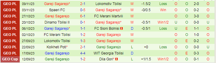 Nhận định FC Kolkheti Khobi vs Gareji Sagarejo, vòng 34 giải Hạng 2 Gruzia 17h00 ngày 23/11/2023 - Ảnh 2
