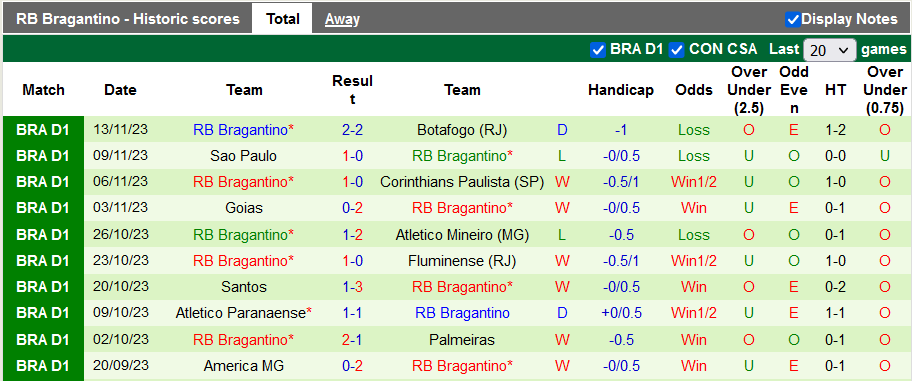 Nhận định Flamengo vs Bragantino, vòng 30 VĐQG Brazil 7h30 ngày 24/11/2023 - Ảnh 2