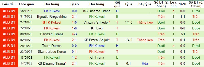 Nhận định KS Dinamo Tirana vs Erzeni Shijak, vòng 13 VĐQG Albania 23h00 ngày 23/11/2023 - Ảnh 2