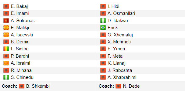Nhận định KS Dinamo Tirana vs Erzeni Shijak, vòng 13 VĐQG Albania 23h00 ngày 23/11/2023 - Ảnh 4