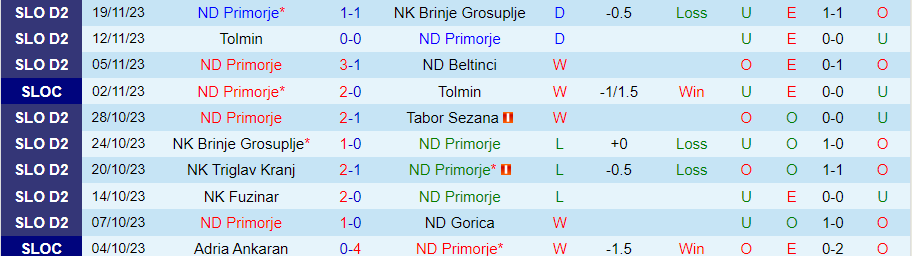 Nhận định Primorje vs Maribor, vòng 2 cúp quốc gia Slovenia 19h00 ngày 23/11/2023 - Ảnh 2