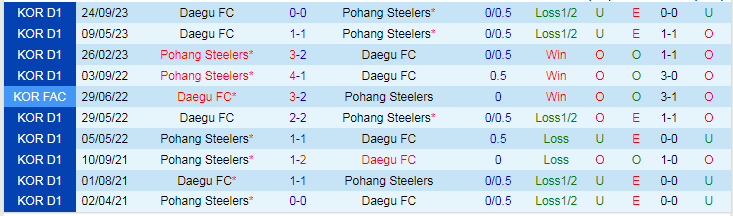 Nhận định FC Seoul vs Suwon Bluewings, vòng 37 VĐQG Hàn Quốc 14h30 ngày 25/11/2023 - Ảnh 3