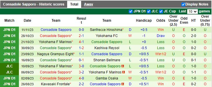Nhận định FC Tokyo vs Consadole Sapporo, vòng 33 VĐQG Nhật Bản 12h00 ngày 25/11/2023 - Ảnh 2