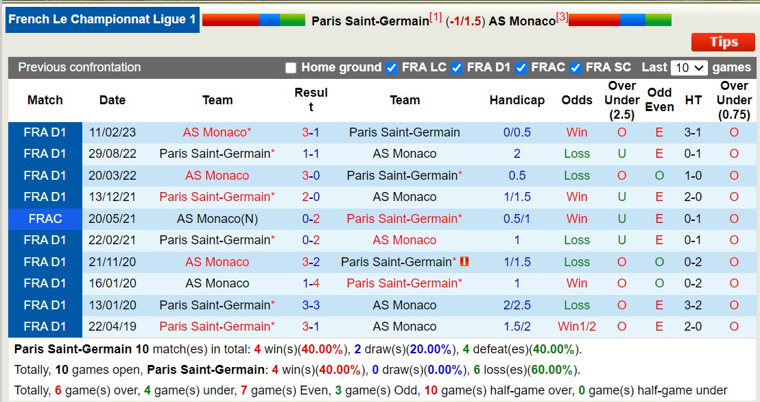 Nhận định PSG vs Monaco, vòng 13 Ligue 1 3h00 ngày 25/11/2023 - Ảnh 3